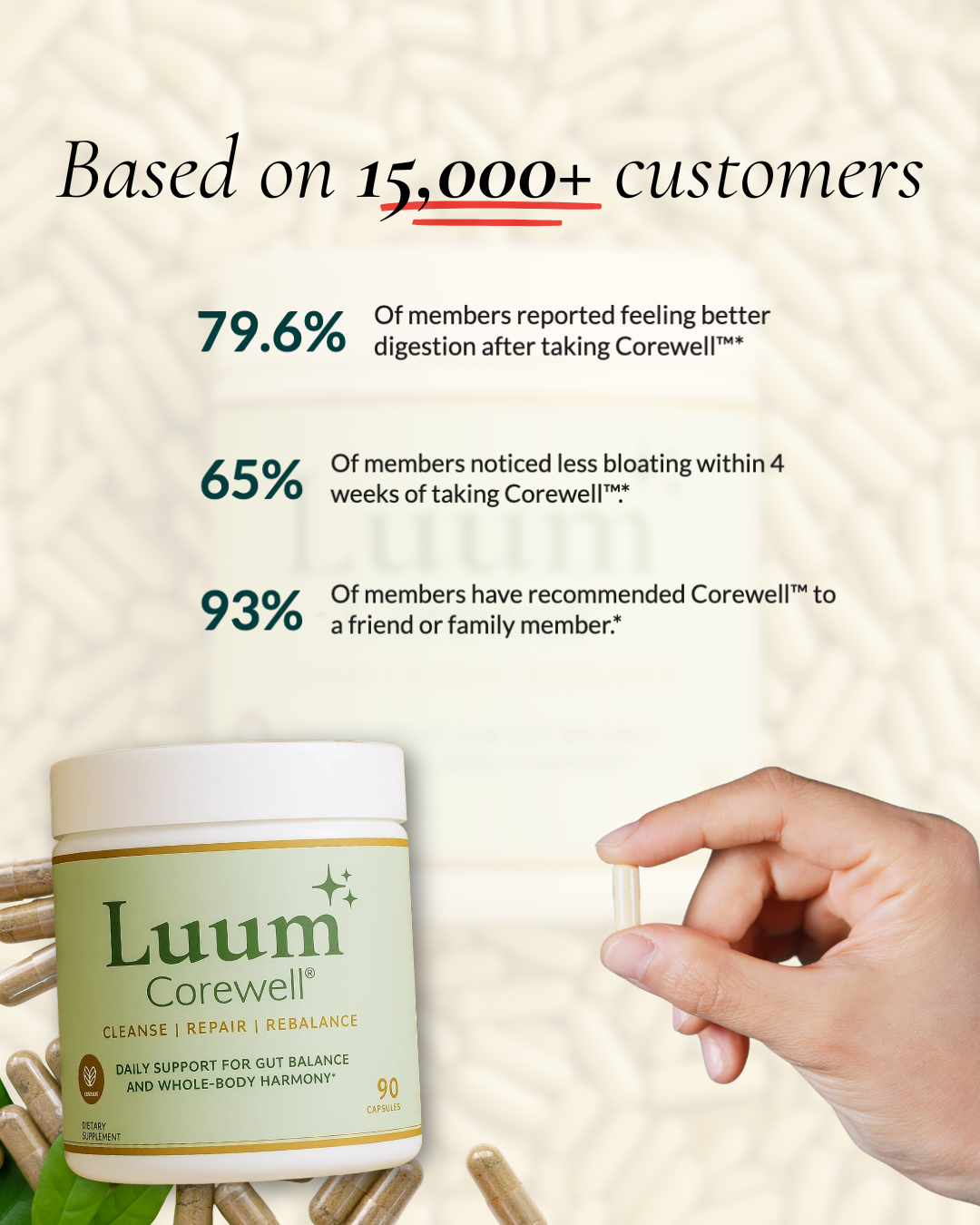 Luum Corewell™